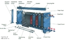 plate frame heat exchangers 