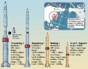 north korea Missile Capabilities