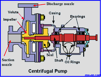 centrifugalpumps11