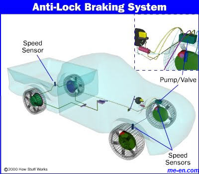 anti-lock-brake1