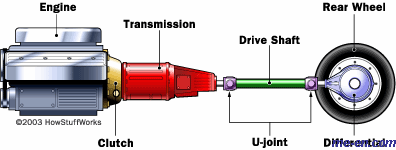transmission-diagram