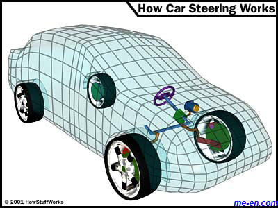 steering-intro