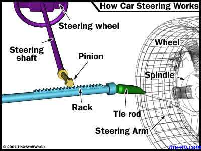 steering-rack