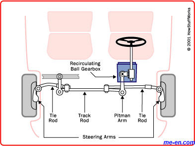 steering-ball-linkage