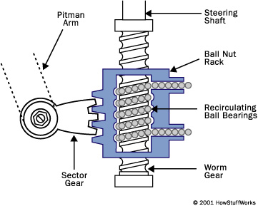 steering-ball-gear