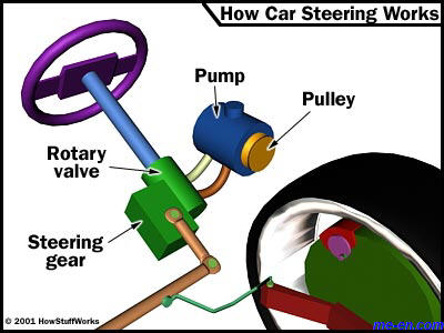 steering-parts