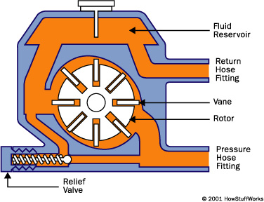 steering-pump-diagram