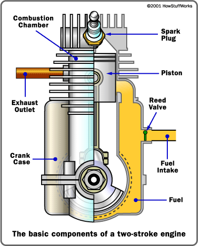 two-stroke-parts