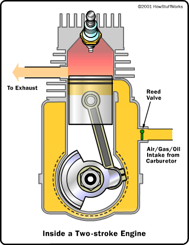 two-stroke-exhaust