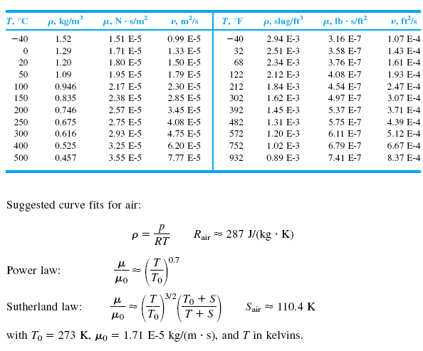 Copy%20o5 ویسکوزیته و چگالی هوا در ۱ اتمسفر